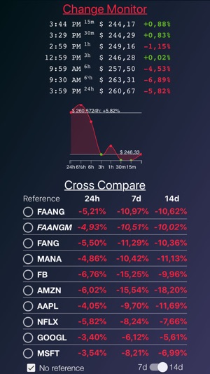 Stock Watch: FANG Signals(圖3)-速報App