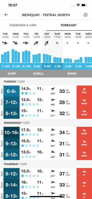 MSW Surf Forecast(圖3)-速報App