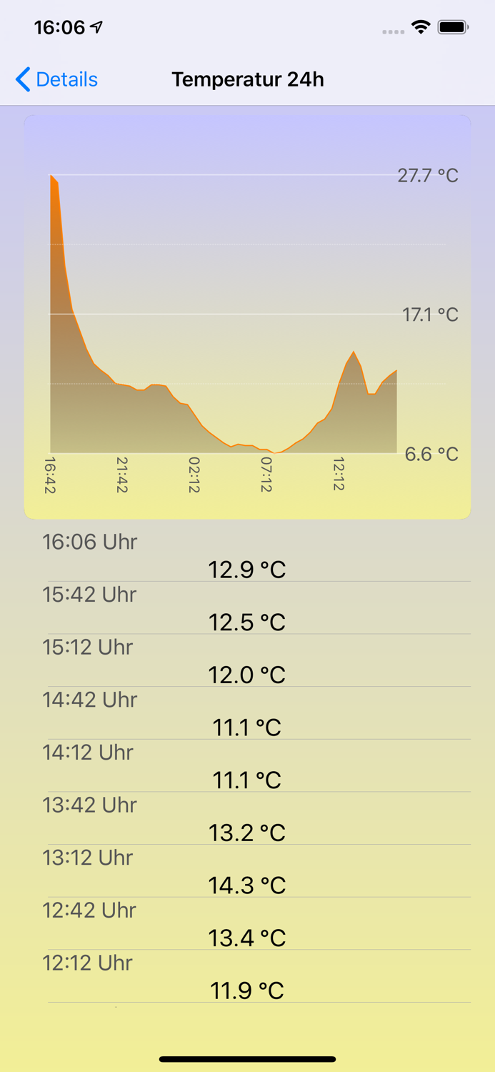 WetTerNetz