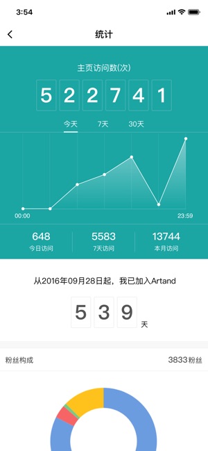 Artand® - 引领大众艺术潮流(圖5)-速報App