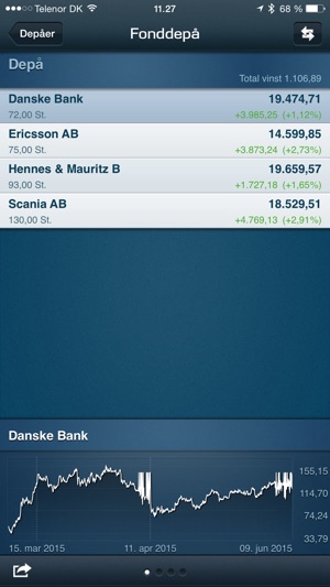 Mobilbank SE - Danske Bank(圖5)-速報App