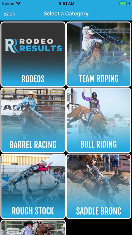 RodeoResults