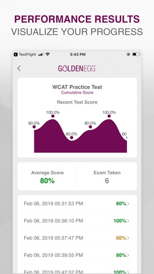 WCAT Practice Test(圖4)-速報App