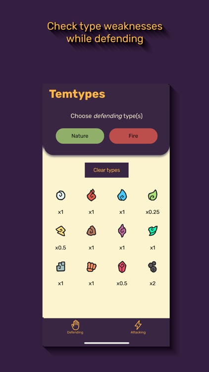 Temtypes