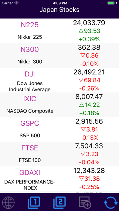 How to cancel & delete Japan Stocks from iphone & ipad 3