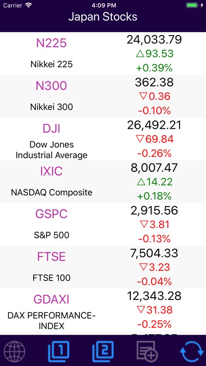 Japan Stocks