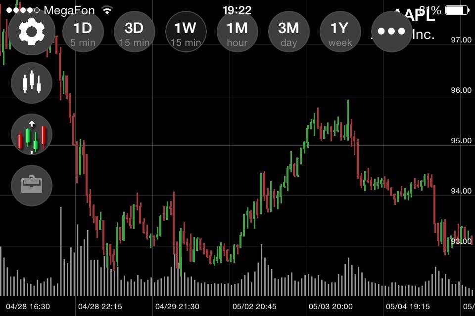 eOption: Trading & Investing screenshot 3