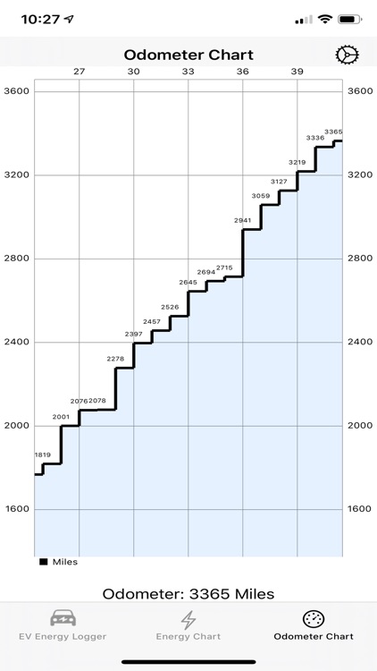 EV Energy Logger