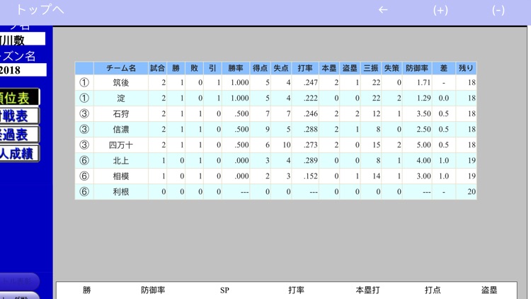 野球簿net