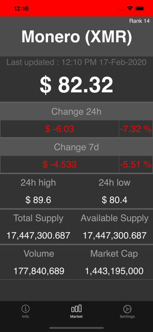 Monero Market Reports