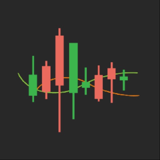 Forex - Signals and Analysis