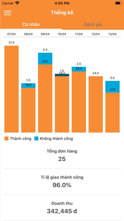 Tài xế Ship60:Thu nhập ổn định