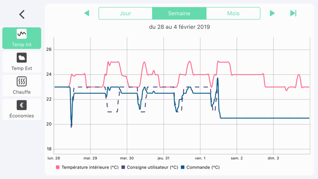 ThermO Direct Energie(圖5)-速報App