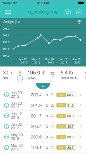 Weight Tracker QuickLog.me(圖1)-速報App