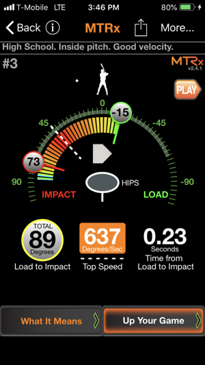 Hitting Metrics - MTRx(圖3)-速報App