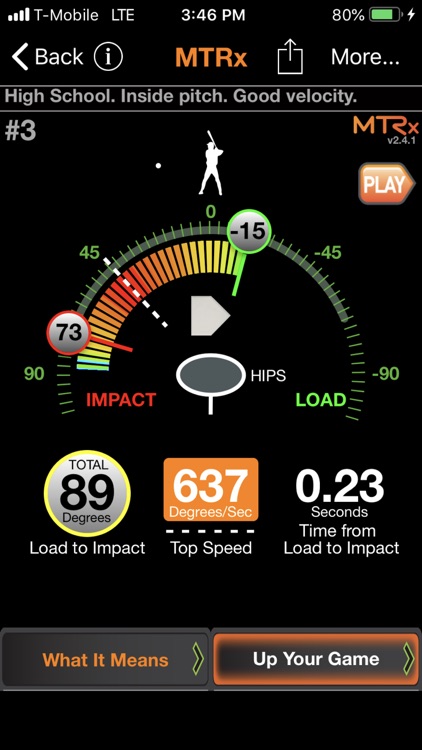 Hitting Metrics - MTRx