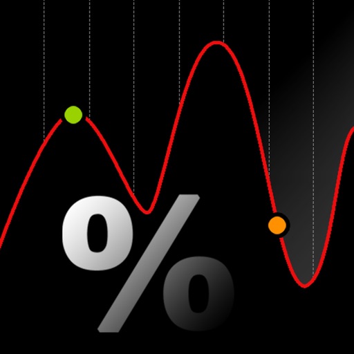 Stock Profit Calculator+