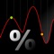 Stock profit calculator simplifies the daily calculations of stock investors