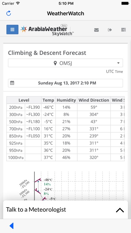 ArabiaWeather - WeatherWatch screenshot-3