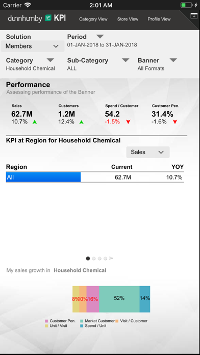 KPI On the Go screenshot 4