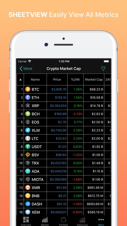 CoinPrice - Crypto Market Cap screenshot-5