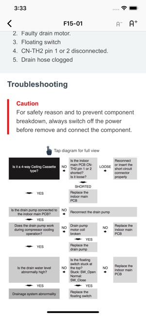 Panasonic AC Service Guide(圖5)-速報App