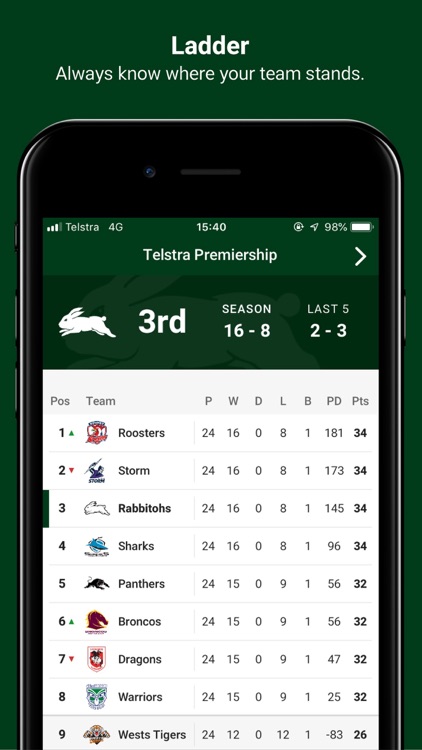 Rabbitohs