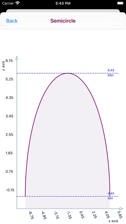 Semicircle Distribution screenshot-9