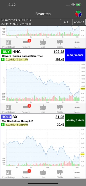 Buy-Sell-Hold+ Stocks(圖2)-速報App