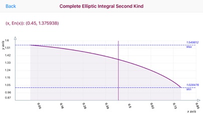 How to cancel & delete Complete Elliptic Integral from iphone & ipad 3