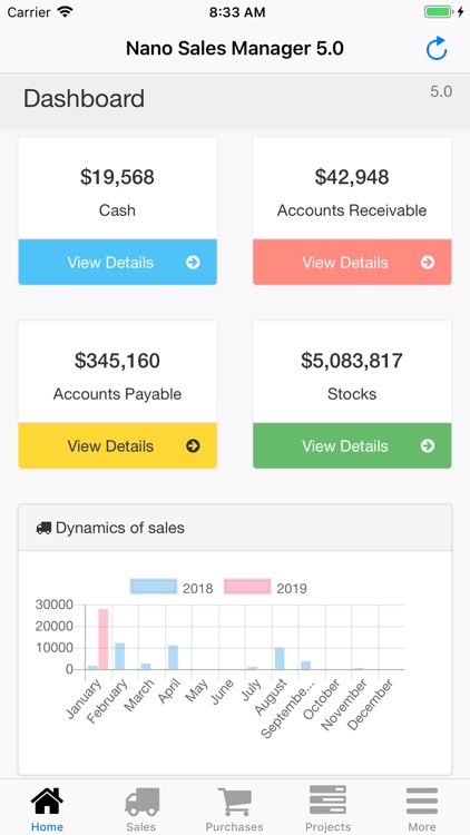 Nano Sales Manager