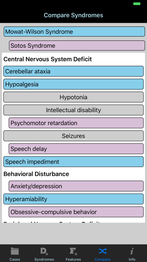 Syndromer(圖7)-速報App