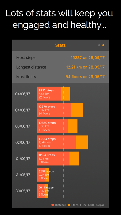 Walk More: activity pedometer screenshot 4