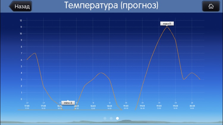 iWind - Температура и ветер screenshot-3