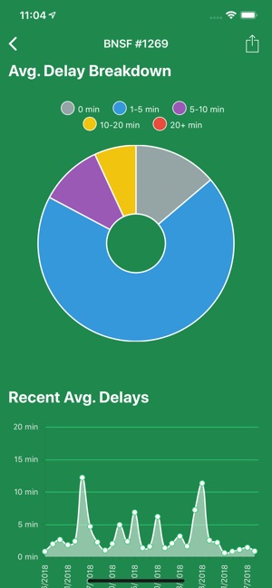 Is Metra Late(圖2)-速報App