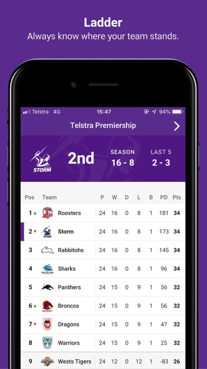 Melbourne Storm