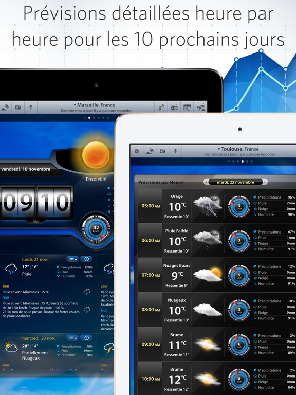 Partenaire Météo Pro:Prévision Partenaire Météo Pro:Prévision