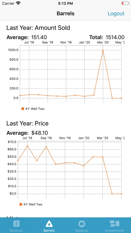 Kelcas Investment