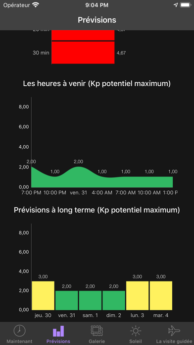 My Aurora Forecast Pro My Aurora Forecast Pro