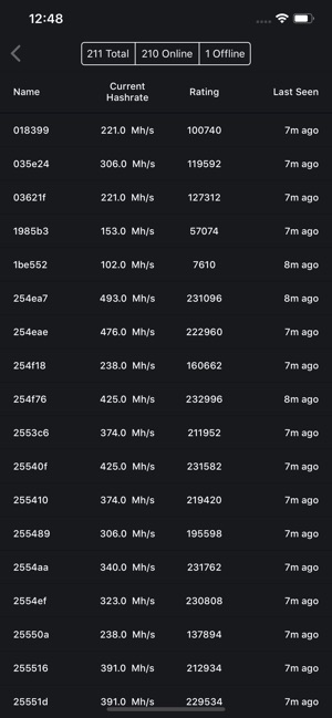 Nanopool Mining Monitor(圖2)-速報App