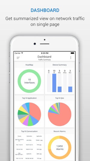 NetFlow Analyzer