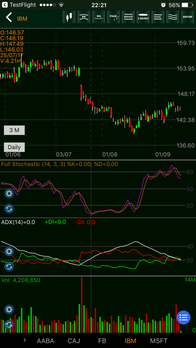 How to cancel & delete Stockchart++: Alarm & Filter from iphone & ipad 4