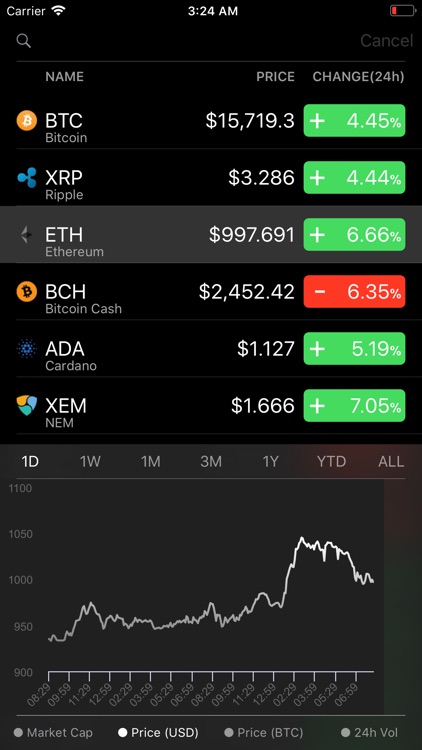 Coinstastic - Coin Chart