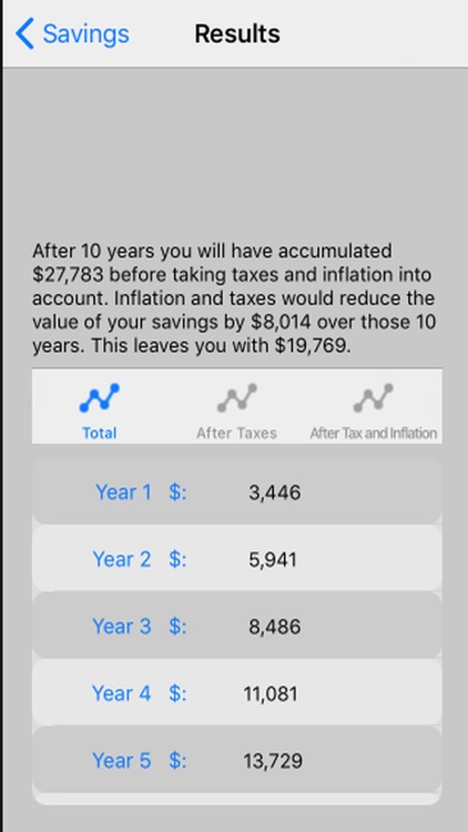 Rohling Wealth Management screenshot-4