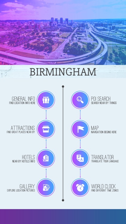 Birmingham Tourist Guide