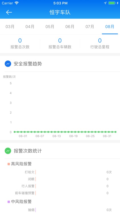 广西-BS5.5-e云客运 screenshot-3