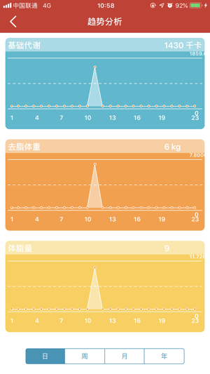 SevenSmart-为商旅人群提供一站式服务(圖5)-速報App