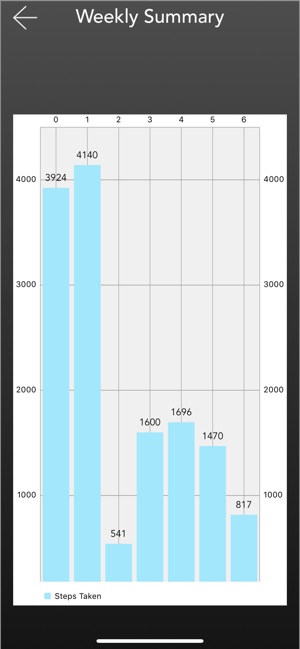 Calorie Counter Pal: Calories(圖5)-速報App