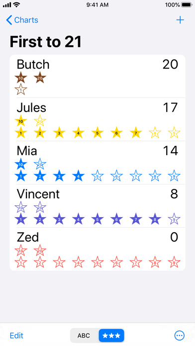 How to cancel & delete Group Star Charts from iphone & ipad 2