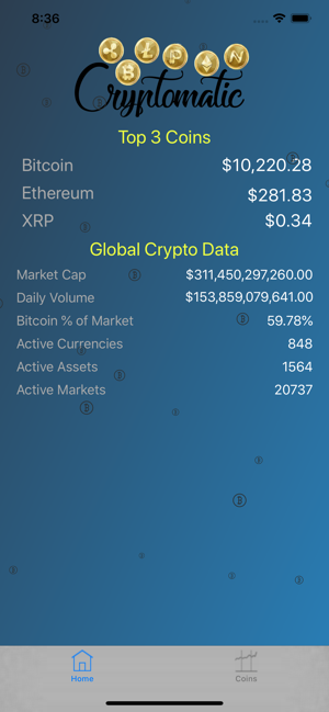 Understanding market cap coins(圖1)-速報App